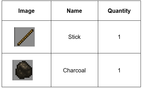 What Can You Do With a Torch in Mine-craft?
