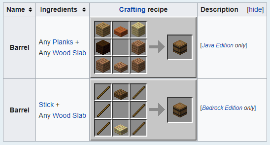 What are Barrel in Minecraft?