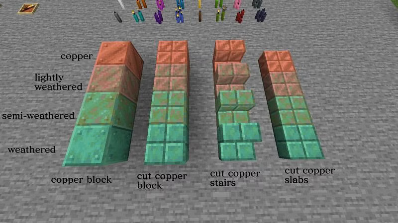 What Is Copper Used for in Minecraft?