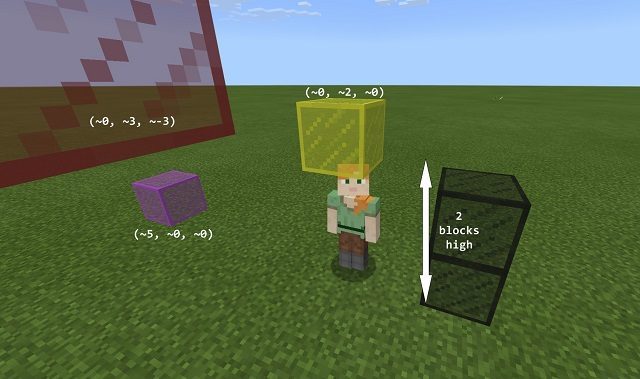 What are the Coordinates in Minecraft?