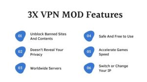 3X-VPN