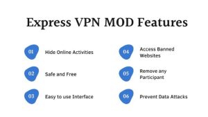 Express VPN APK