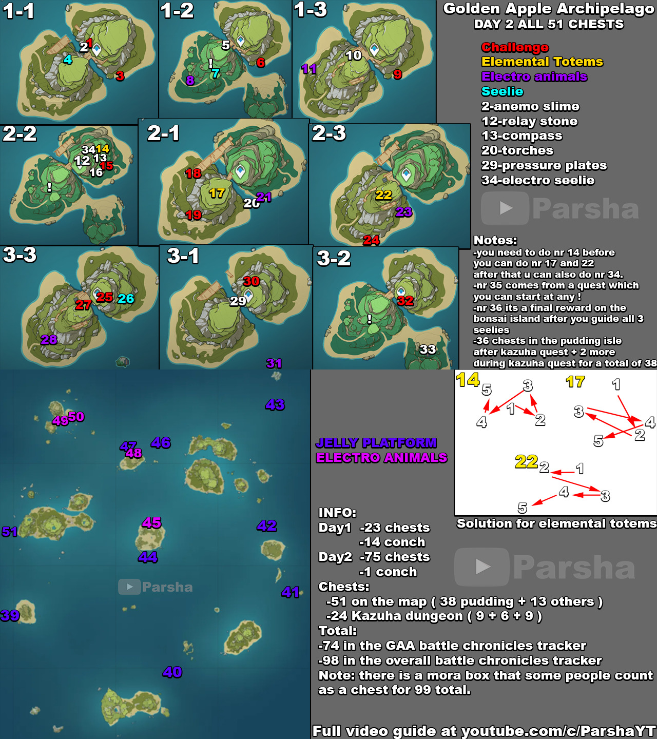 Where to Find Apples as Chest Loot?